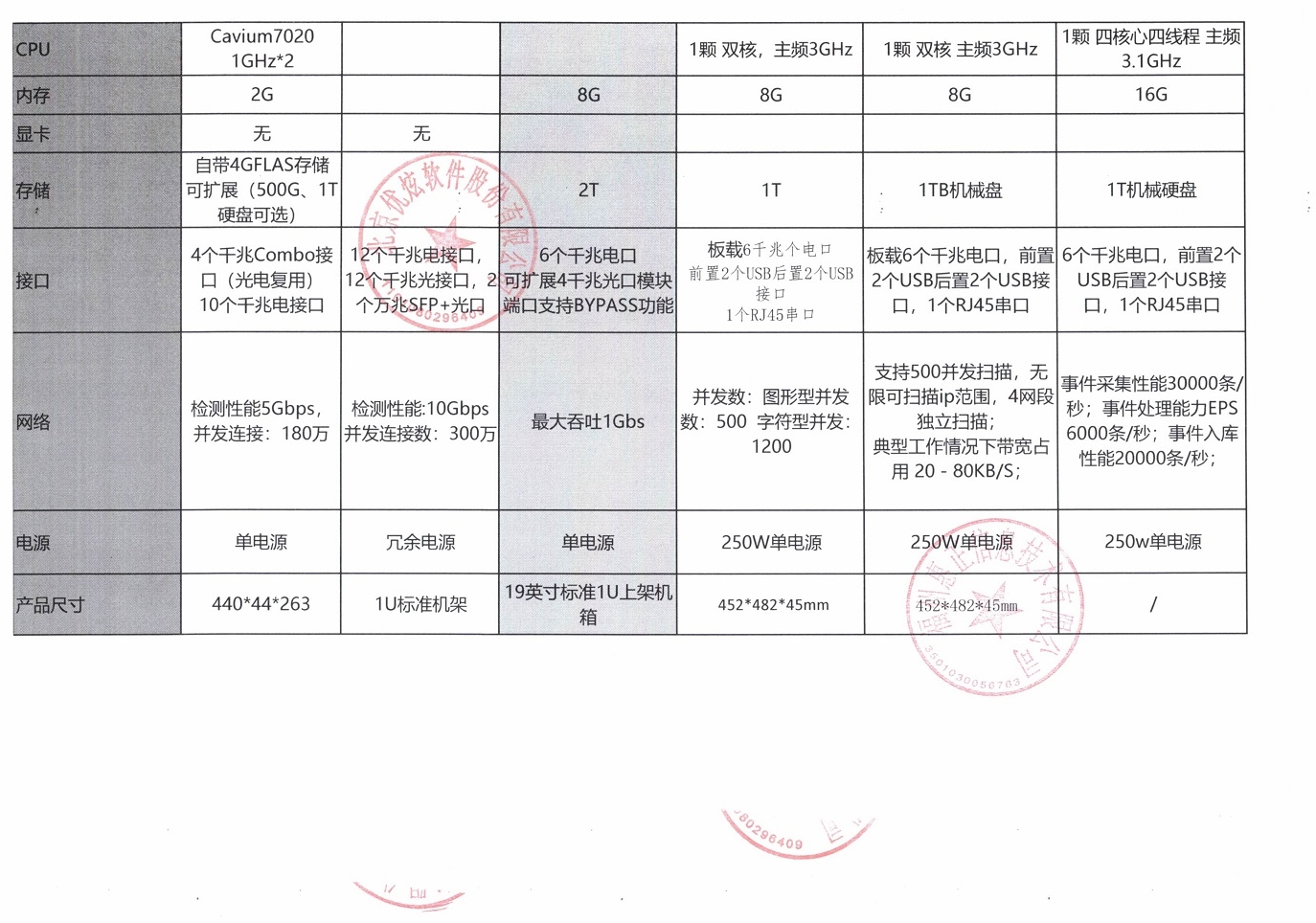 关于对给予福建省省级政府采购网上超市最优惠价格的申明