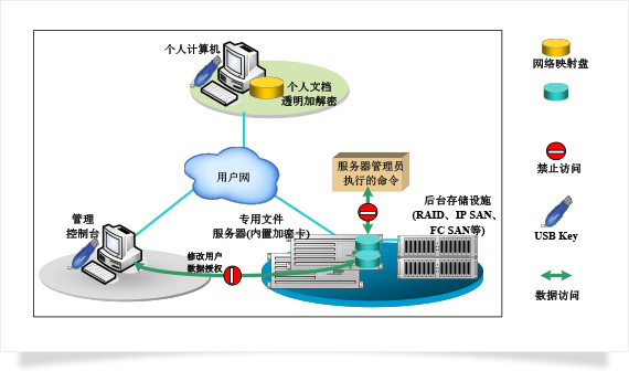 应用方案主要特色：