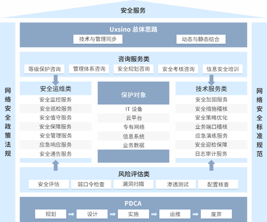 产品架构图