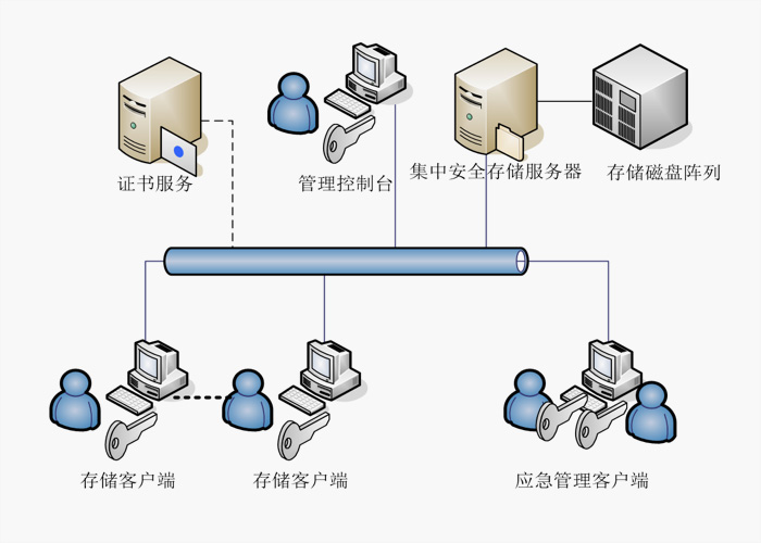 产品部署示意图