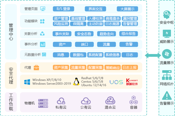 零信任安全理念、内核防御技术